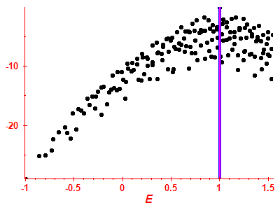 Strength function log